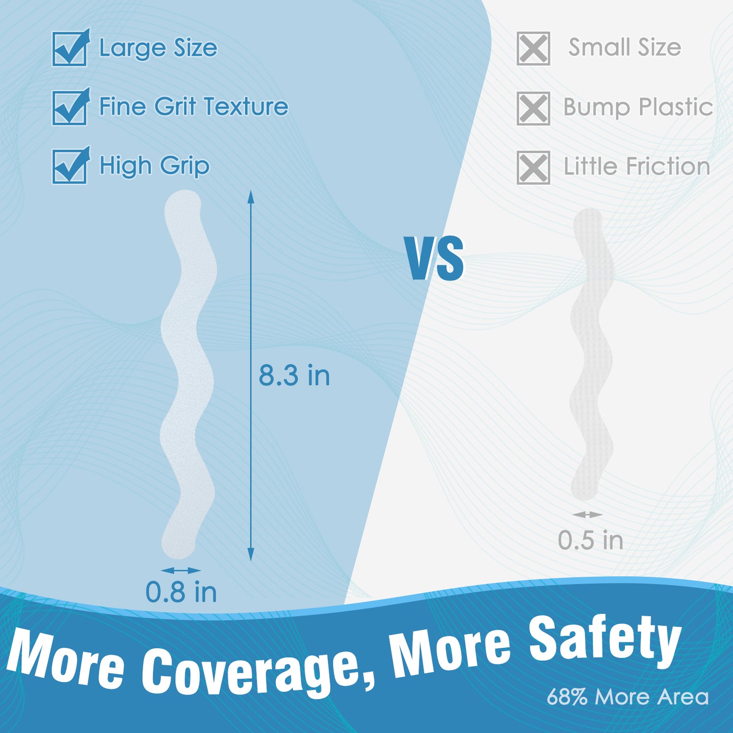 S&X Clear Anti-Slip Shower Strips - 24-Pack, 0.8” x 8” Wave, Non-Slip Traction for Bathtubs & Showers